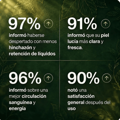 Drenante Linfatico Rutalix - Gotas Naturales